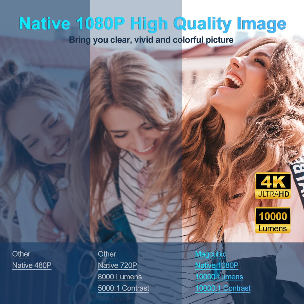 Magcubic HY320 4K Android 11 Projector